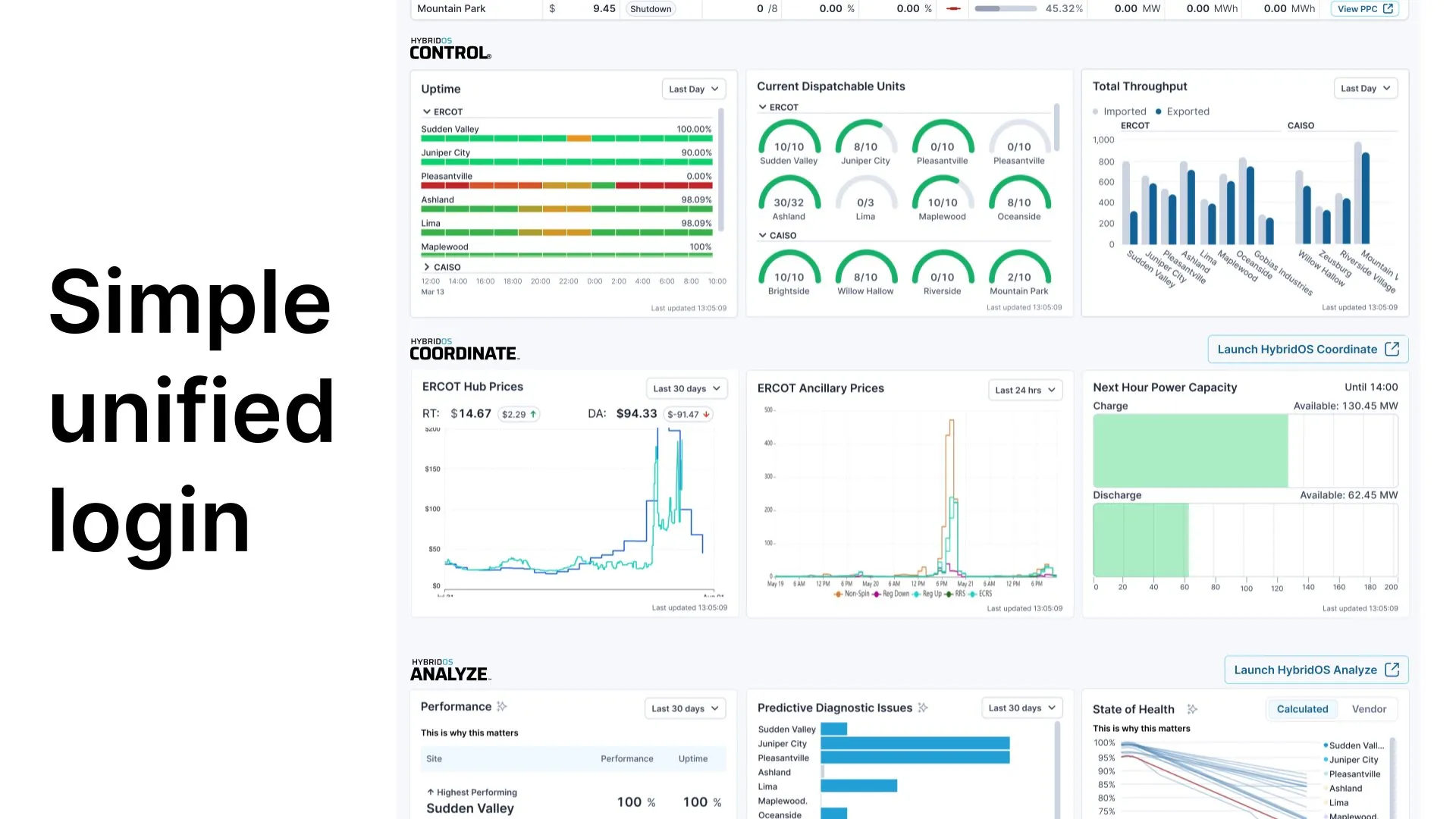 HybridOS dashboards for control, coordination and analysis beside the words “Simple unified login”.