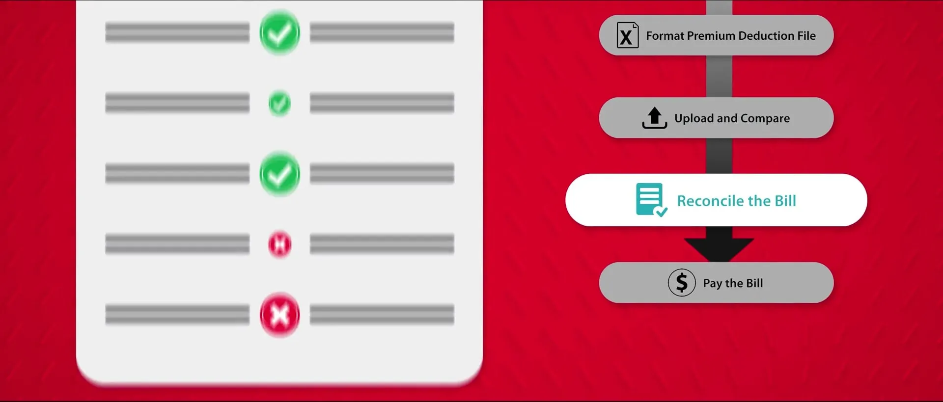 Animated checklist showing matched and unmatched records.