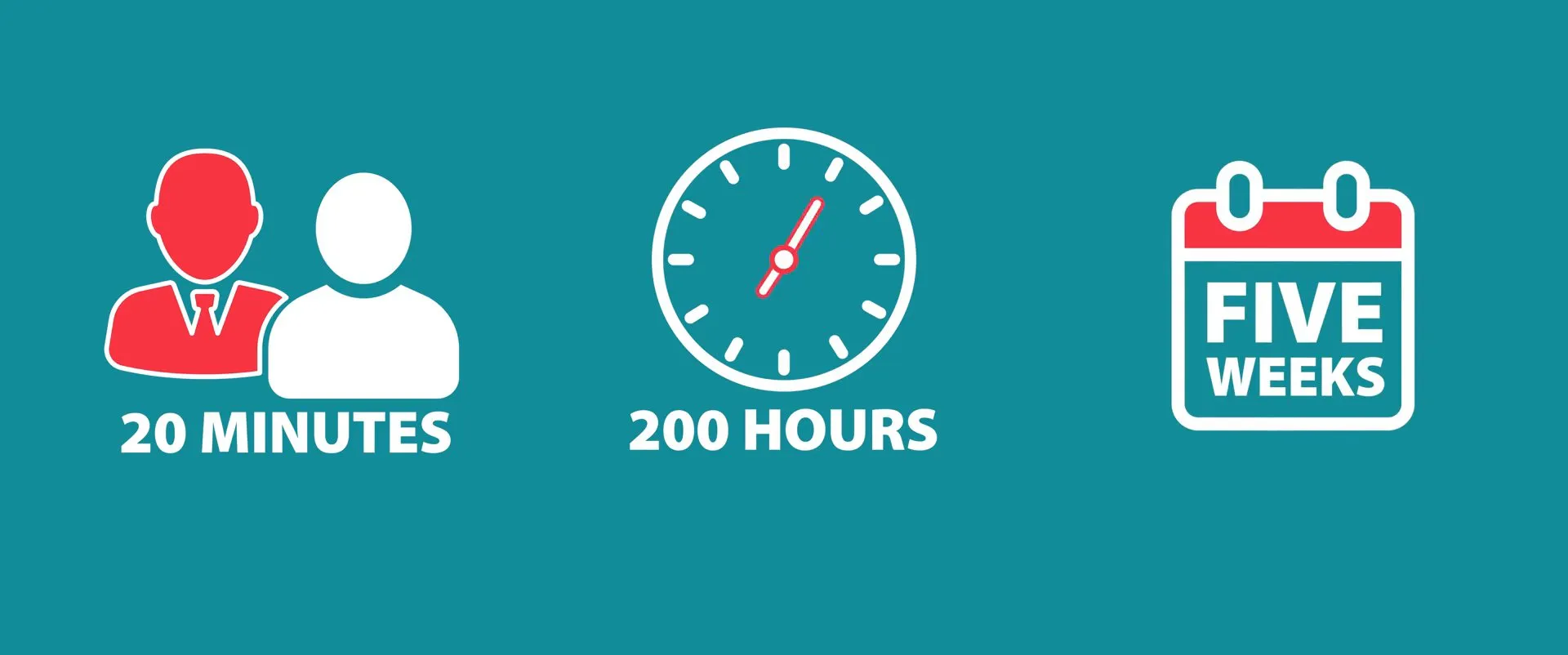 Animated figures: 20 minutes per meeting, 200 hours and five weeks saved.