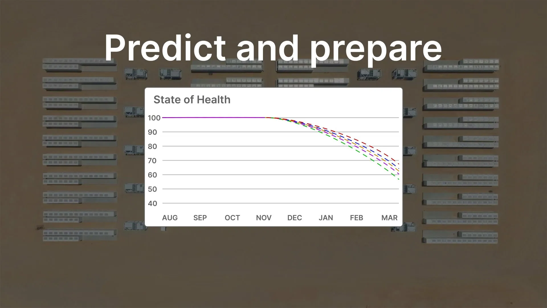 A State of Health chart over an aerial view of battery containers.