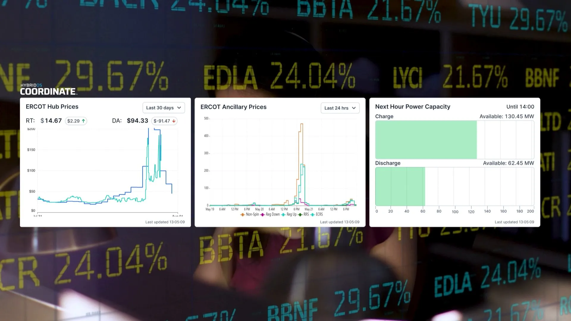 Market price and power capacity panels over scrolling ticker figures.